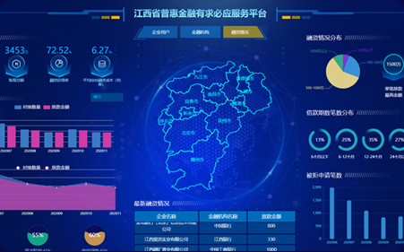 普惠金融数据大屏